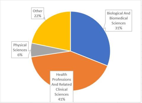 Scholar Graph