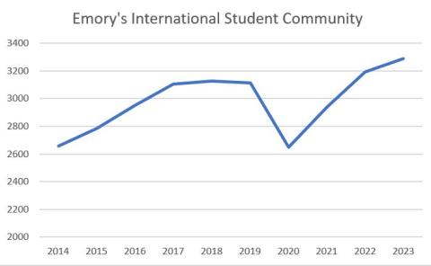 Student Graph